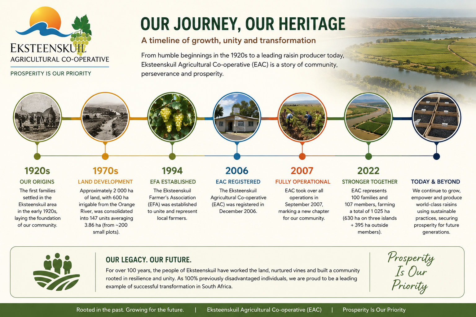 Eksteenskuil Agricultural Co-operative timeline infographic
